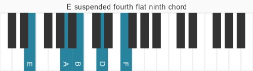 Piano voicing of chord  Eb9sus